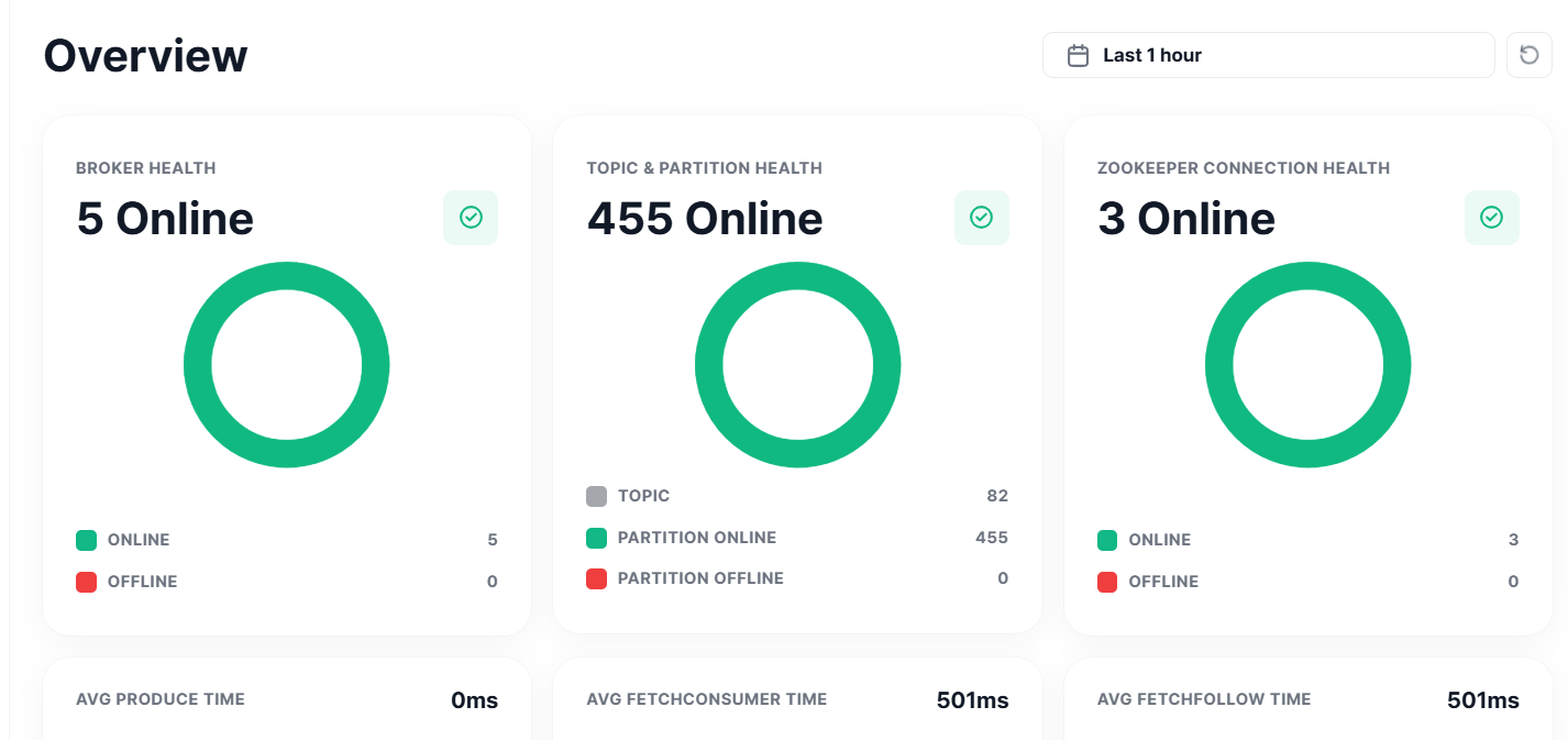 Cluster Status overview.png